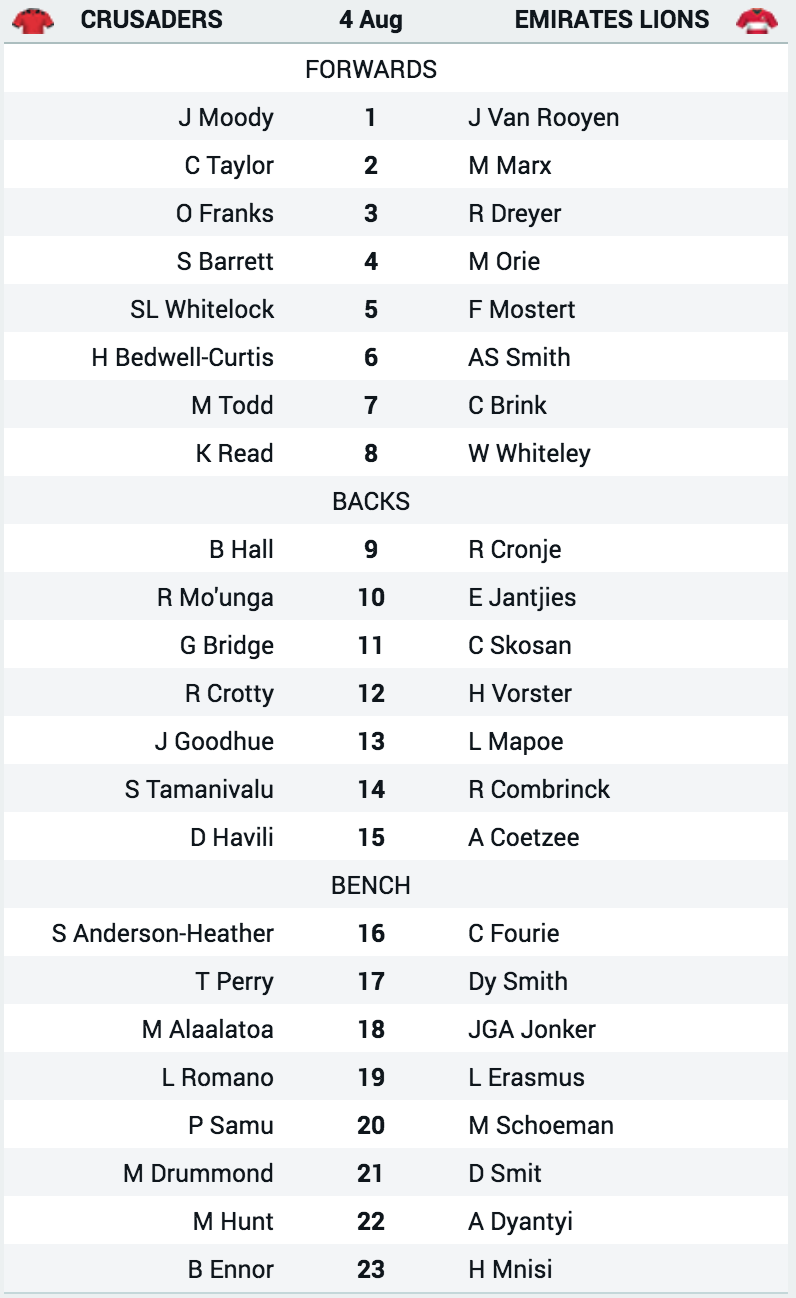 Super Rugby predictions