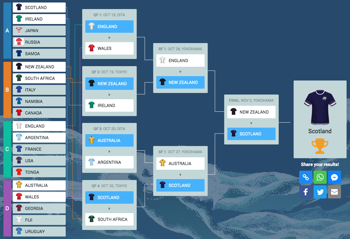 Rugby World Cup Blog